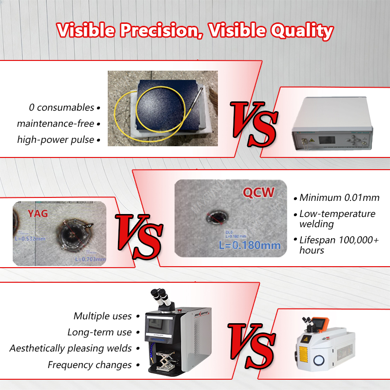 QCW Pulslaserlasser 60W-200W,  - Jewelry Repair & Watches Reviews recensie en prijs